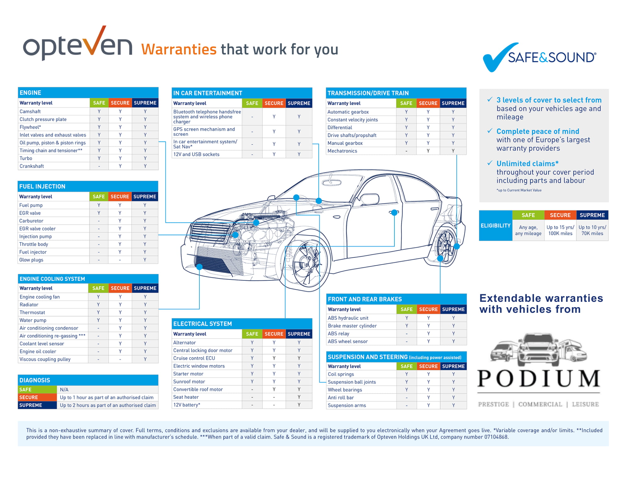 Podium PCL Ltd